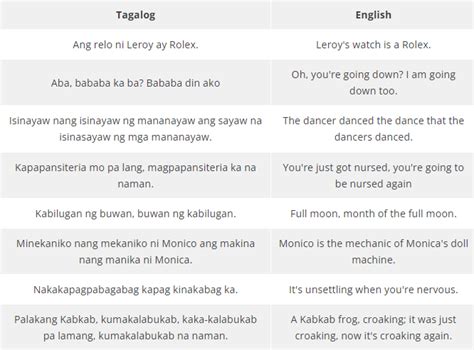 aklanon tongue twister|Best Filipino Tagalog Tongue Twisters List .